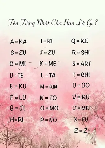 Cách Viết Tên Tiếng Việt Bằng Bảng Chữ Cái Katakana Ra Sao?