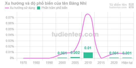 Tên Băng Nhi Có Ý Nghĩa Gì? Giải Mã Tính Cách, Phong Thủy Và Gợi Ý Tên Đệm Cho Bé Gái