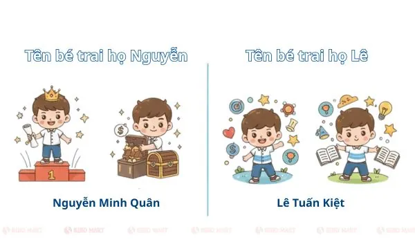 Bé Trai Họ Lê Kết Hợp Tên Gọi Hiện Đại Và Thoáng Tai
