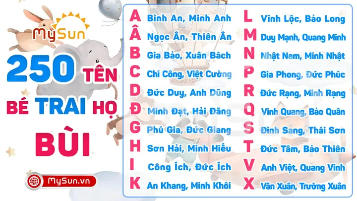 Tên Bùi Minh Anh Có Ý Nghĩa Gì Đặc Biệt Theo Từ Điển Hán-việt? Tên Bùi Minh Anh Có Ý Nghĩa Gì Đặc Biệt Theo Từ Điển Hán-việt?