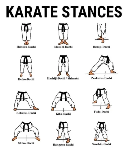 Ý Nghĩa Của Các Bài Kata Thi Đấu Quan Trọng Trong Hệ Thống WKF Là Gì? Ý Nghĩa Của Các Bài Kata Thi Đấu Quan Trọng Trong Hệ Thống WKF Là Gì?