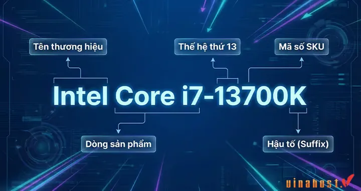 Cấu Trúc Tên Chip Intel Gồm Những Thành Phần Nào? Cấu Trúc Tên Chip Intel Gồm Những Thành Phần Nào?
