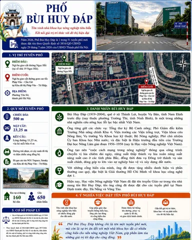Phân Loại Các Nhóm Lệnh Chính Và Ý Nghĩa Của Từng Lệnh Trong Vi Xử Lý
