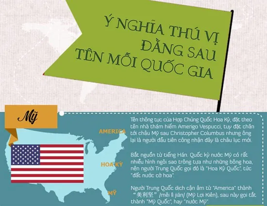 Có Những Quốc Gia Nào Từng Thay Đổi Hoàn Toàn Tên Gọi Chính Thức Trong Lịch Sử Hiện Đại?