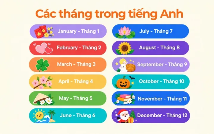 Bảng Tổng Hợp Chi Tiết Tên Và Ý Nghĩa 12 Tháng Bảng Tổng Hợp Chi Tiết Tên Và Ý Nghĩa 12 Tháng