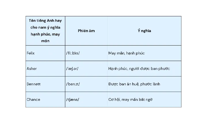 Những Tên Tiếng Anh Nào Có Ý Nghĩa Tương Đồng Hoặc Cùng Nhóm Phong Cách Với Calvin?