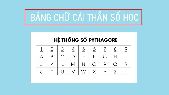 Những Yếu Tố Cần Lưu Ý Khi Đặt Hoặc Phân Tích Tên Dài Có 11 Chữ Cái