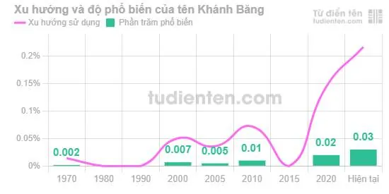 Giải Mã Ý Nghĩa Tên Khánh Băng Cho Bé Gái: Nguồn Gốc, Phong Thủy Và Vận Số Giải Mã Ý Nghĩa Tên Khánh Băng Cho Bé Gái: Nguồn Gốc, Phong Thủy Và Vận Số