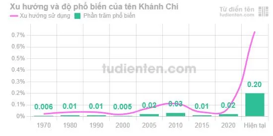 Ý Nghĩa Tên Khánh Chi Là Gì? Phân Tích Chi Tiết Tên Gọi, Phong Thủy Và Thần Số Học Cho Bé Gái Ý Nghĩa Tên Khánh Chi Là Gì? Phân Tích Chi Tiết Tên Gọi, Phong Thủy Và Thần Số Học Cho Bé Gái