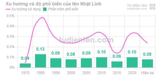 Ý Nghĩa Tên Nhật Linh Là Gì? Khám Phá Biểu Tượng, Phong Thủy Và Thần Số Học Cho Bé Gái