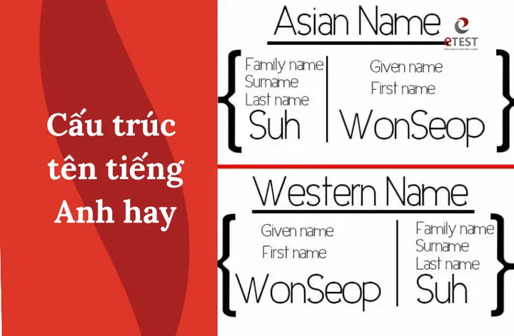 Cấu Trúc Và Cách Hiểu Ý Nghĩa Tên Của Bạn Bằng Tiếng Anh Như Thế Nào? Cấu Trúc Và Cách Hiểu Ý Nghĩa Tên Của Bạn Bằng Tiếng Anh Như Thế Nào?