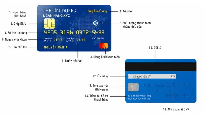 Ý Nghĩa Tên Của Nguyễn Du Là Gì? Giải Mã Tên Chữ Tố Như Và Hiệu Thanh Hiên