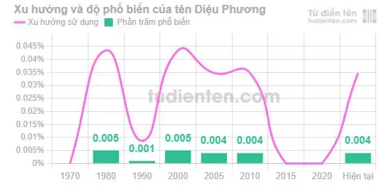 Con Số Chủ Đạo Hoặc Ý Nghĩa Thần Số Học Của Tên Diệu Phương Là Gì? Con Số Chủ Đạo Hoặc Ý Nghĩa Thần Số Học Của Tên Diệu Phương Là Gì?