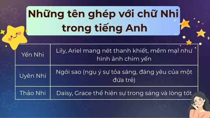 Ý Nghĩa Tên Dương Yến Nhi Là Gì? Khám Phá Phong Thủy Và Vận Mệnh Bé Gái
