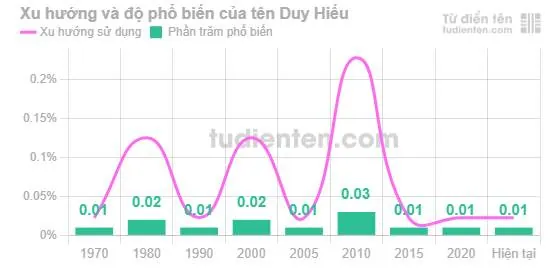Gợi Ý Các Tên Đệm Kết Hợp Thay Thế Có Cấu Trúc Tương Đương Gợi Ý Các Tên Đệm Kết Hợp Thay Thế Có Cấu Trúc Tương Đương