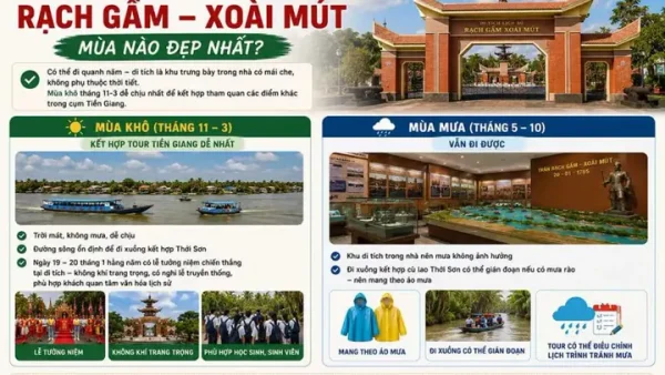 Ý Nghĩa Tên Gọi Rạch Gầm – Xoài Mút Từ Góc Độ Địa Danh Và Lịch Sử Dân Tộc
