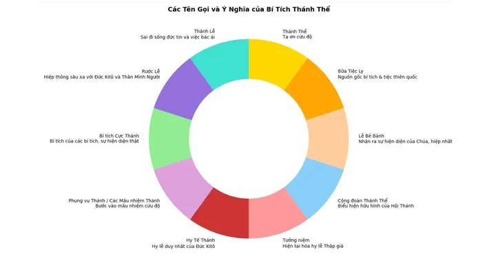 Ý Nghĩa Tên Gọi Kitô Là Gì? Nguồn Gốc Và Giải Mã Danh Xưng Thánh Thiêng Ý Nghĩa Tên Gọi Kitô Là Gì? Nguồn Gốc Và Giải Mã Danh Xưng Thánh Thiêng