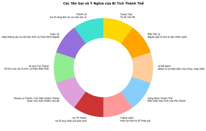 Ý Nghĩa Tên Gọi Kitô Là Gì? Nguồn Gốc Và Giải Mã Danh Xưng Thánh Thiêng Ý Nghĩa Tên Gọi Kitô Là Gì? Nguồn Gốc Và Giải Mã Danh Xưng Thánh Thiêng