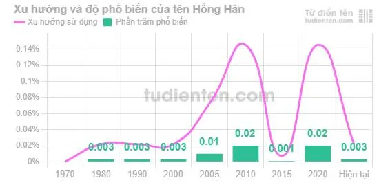 Ý Nghĩa Tên Hồng Hân Là Gì? Khám Phá Phong Thủy, Thần Số Học Và Gợi Ý Tên Đệm Hay