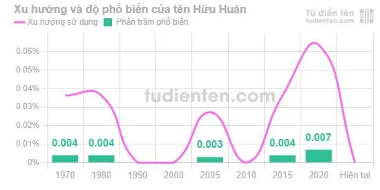 Ý Nghĩa Tên Hữu Huân Là Gì? Phân Tích Chi Tiết Phong Thủy, Thần Số Học Và Cách Đặt Tên Lót