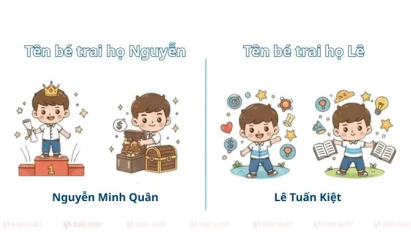 Giải Mã Ý Nghĩa Tên Huỳnh Thiên Vũ: Phong Thủy, Vận Mệnh Và Gợi Ý Đặt Tên Chi Tiết