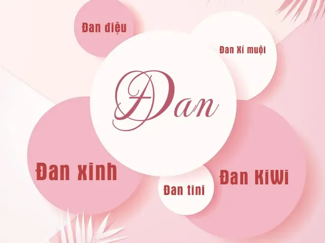 Biệt Danh Và Chữ Ký Nào Ấn Tượng Cho Tên Kim Đan? Biệt Danh Và Chữ Ký Nào Ấn Tượng Cho Tên Kim Đan?