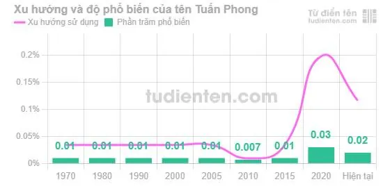 Ý Nghĩa Tên Lê Tuấn Phong Là Gì? Phân Tích Chi Tiết Phong Thủy Và Vận Mệnh