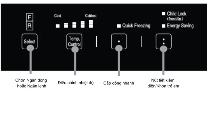 Ý Nghĩa Các Ký Tự Ký Hiệu Bảng Điều Khiển Tủ Lạnh Hitachi 2 Cánh Và Nhiều Cánh Là Gì? Ý Nghĩa Các Ký Tự Ký Hiệu Bảng Điều Khiển Tủ Lạnh Hitachi 2 Cánh Và Nhiều Cánh Là Gì?