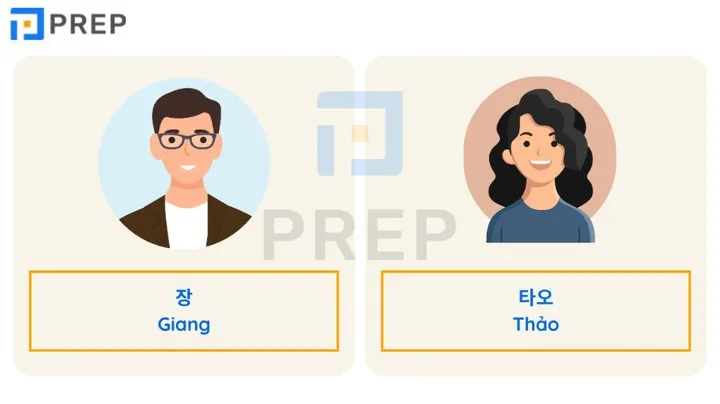 Minh Họa Các Bước Xác Định Họ Tên Khi Dịch Sang Tiếng Hàn Minh Họa Các Bước Xác Định Họ Tên Khi Dịch Sang Tiếng Hàn