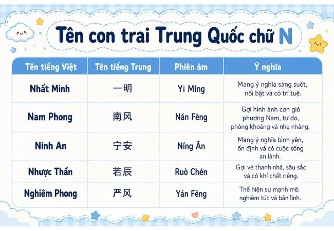 Tên Nam Nhược Có Ý Nghĩa Gì Theo Từ Điển Hán Việt?
