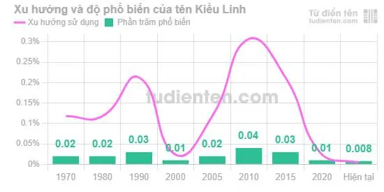 Ý Nghĩa Của Chữ "linh" Trong Tên Chính Ý Nghĩa Của Chữ "linh" Trong Tên Chính