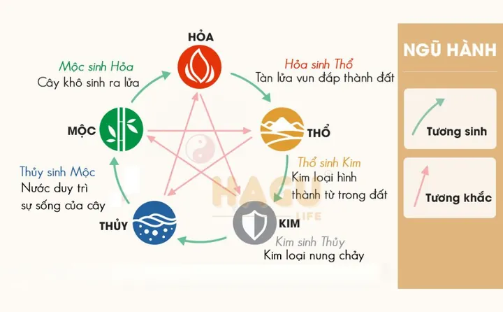 Lưu Ý Về Yếu Tố Phong Thủy Ngũ Hành Khi Ghép Họ Và Tên Lót Lưu Ý Về Yếu Tố Phong Thủy Ngũ Hành Khi Ghép Họ Và Tên Lót