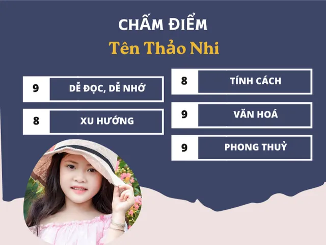 Bảng Chấm Điểm Và Đánh Giá Phong Thủy Tên Thảo Nhi