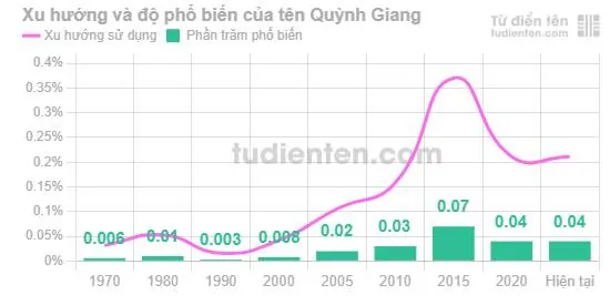 Ý Nghĩa Tên Quỳnh Giang Là Gì? Khám Phá Chi Tiết Ý Nghĩa, Phong Thủy Và Thần Số Học
